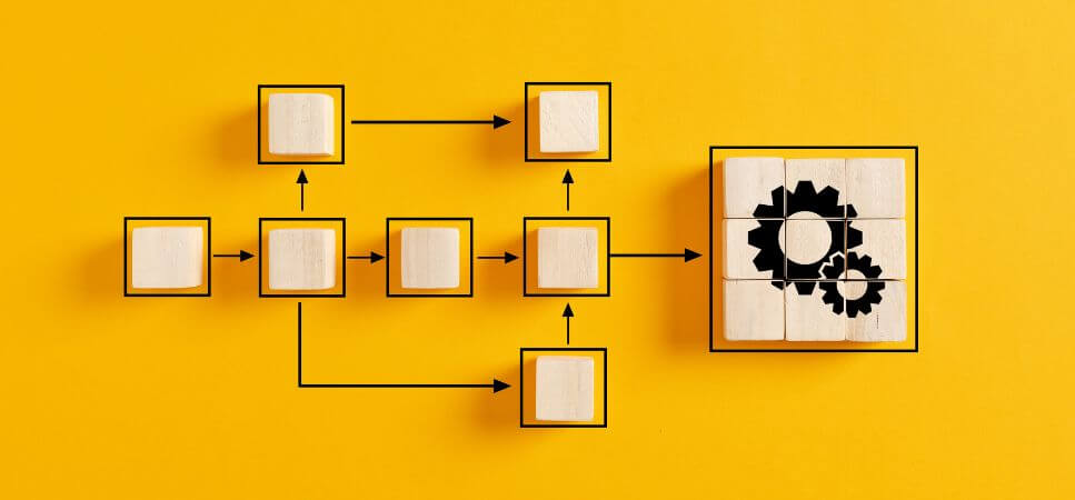 Processus automatisés